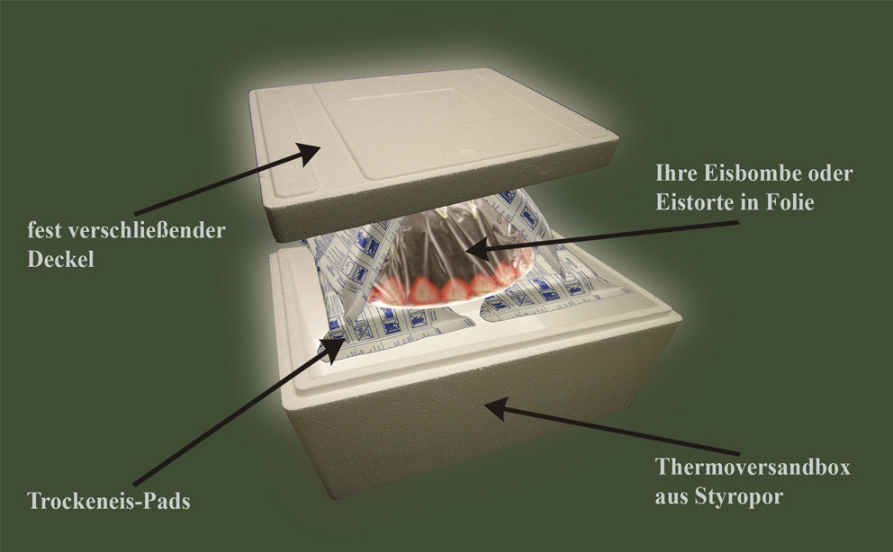 Verssnadbox-Eisbombe-Eistor